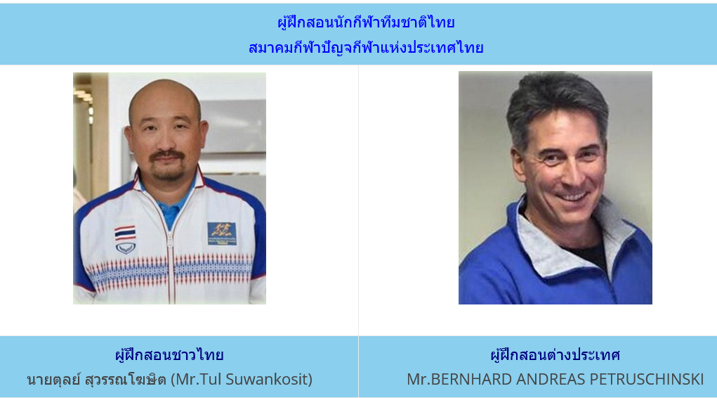 ผู้ฝึกสอนและนักกีฬาทีมชาติไทย สมาคมกีฬาปัญจกีฬาแห่งประเทศไทย ประจาปี ๒๕๖๑